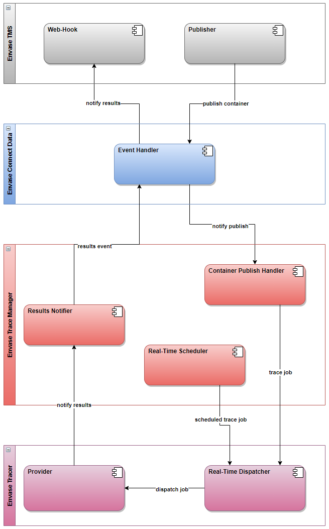 ../_images/realtime-workflow-design.png