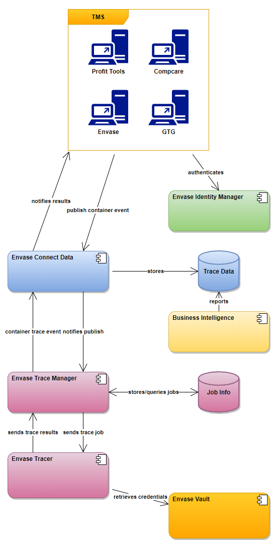 _images/system-architecture.png