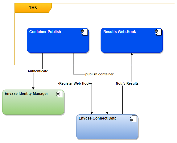 ../_images/tms-integration.png